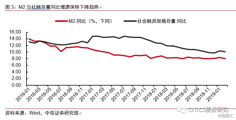 体现经济总量不平衡的图片_经济总量增强图片