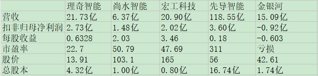 理奇智能同业比较.jpg