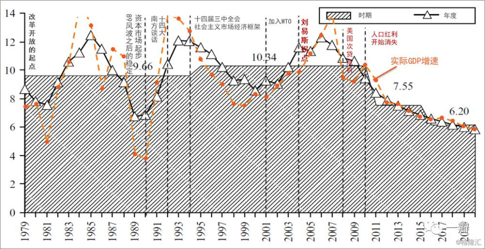 人口红利 户籍改革_户籍改革将延长人口红利