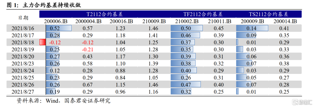 国债期货较低的基差意味着什么 格隆汇