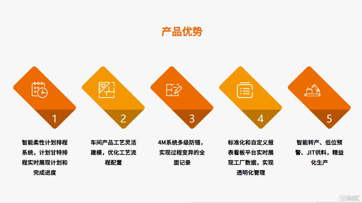 MES产品特性.png