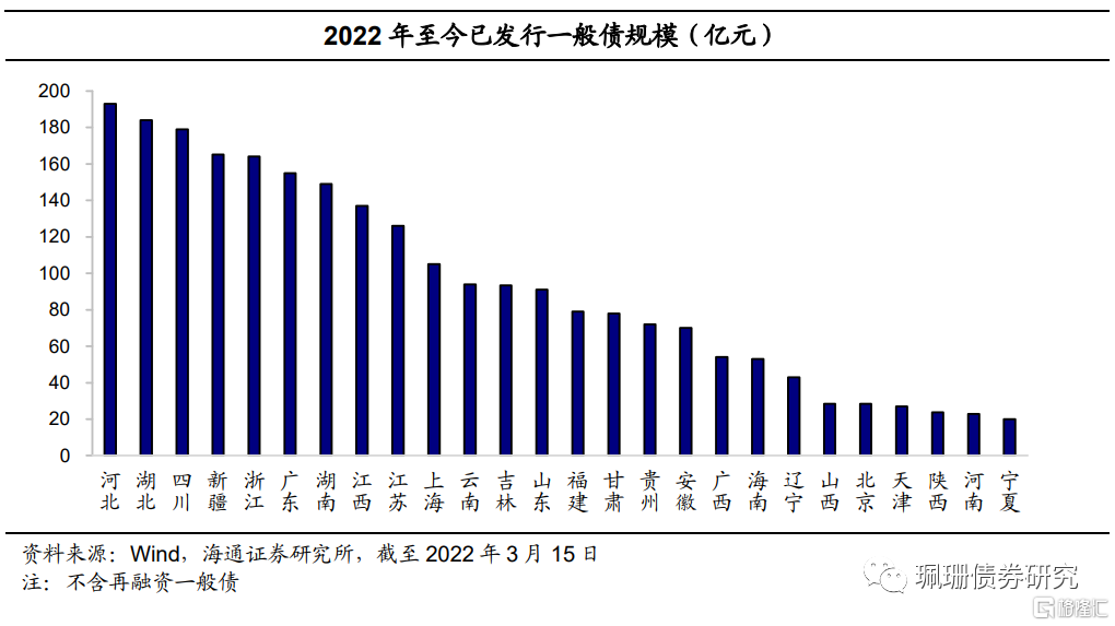 关于2022淄博高青债权系列政府债的信息