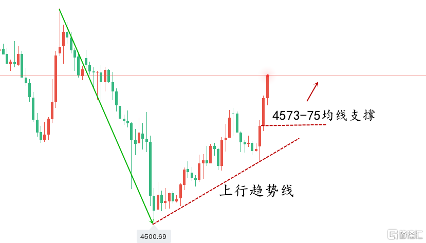 黄金走势图..png