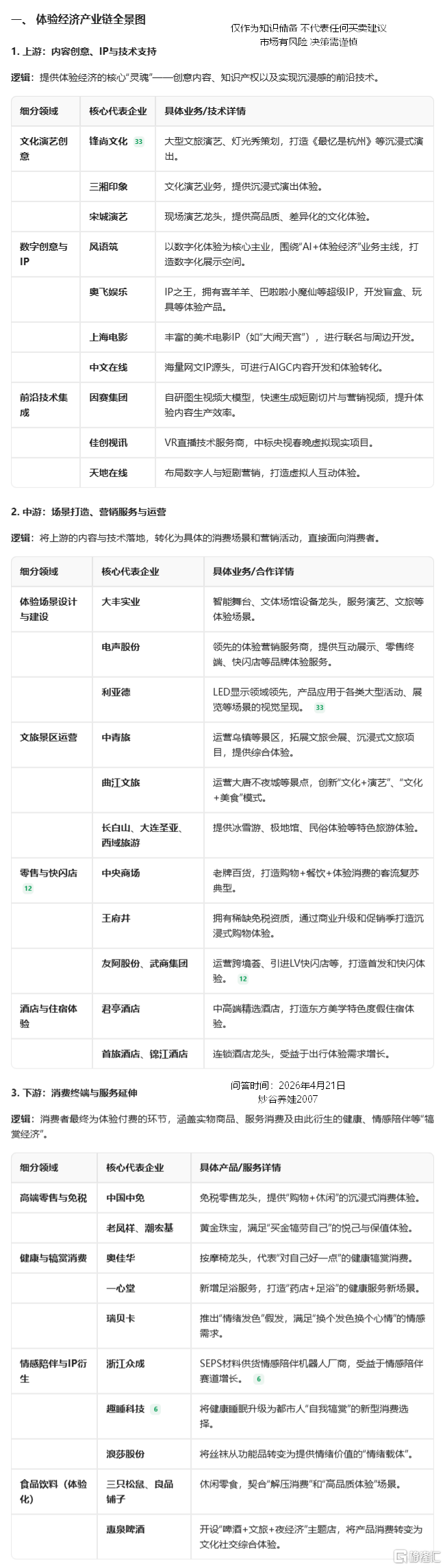 体验经济产业链AI解析.png