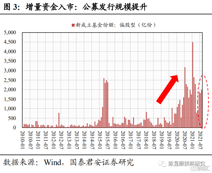 顺水推舟:把握无风险利率下行-格隆汇