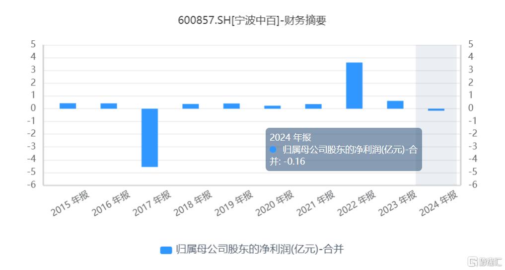 宁波中百4.jpg