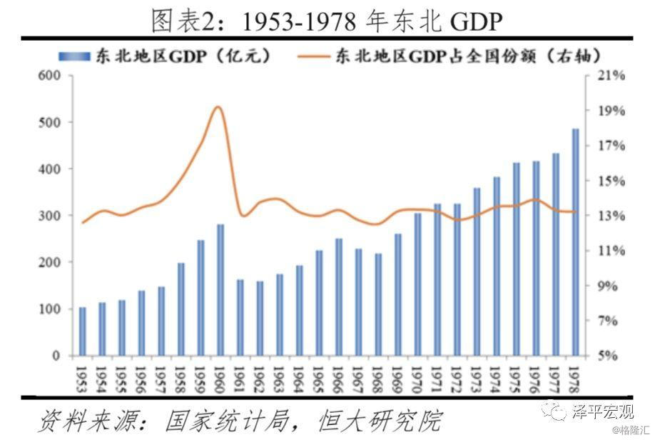 gdp与工业总产值_现价总产值 搜狗百科(3)