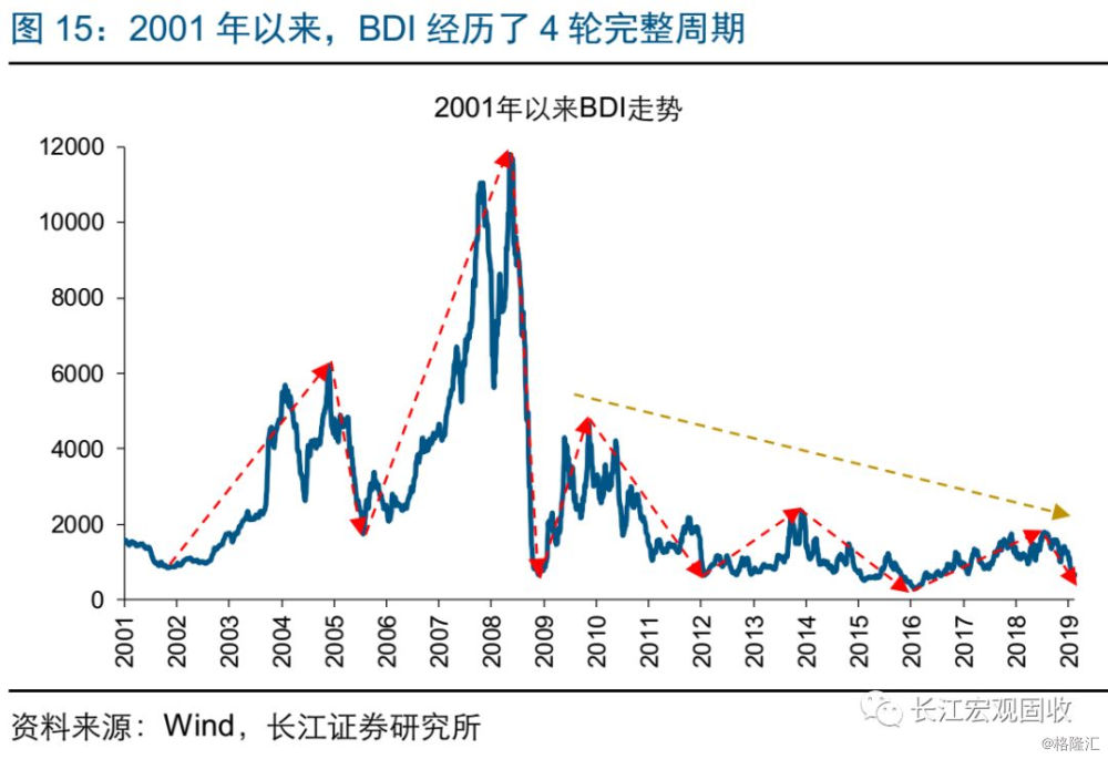 我国需求的变化对GDP的影响_我国gdp变化折线图