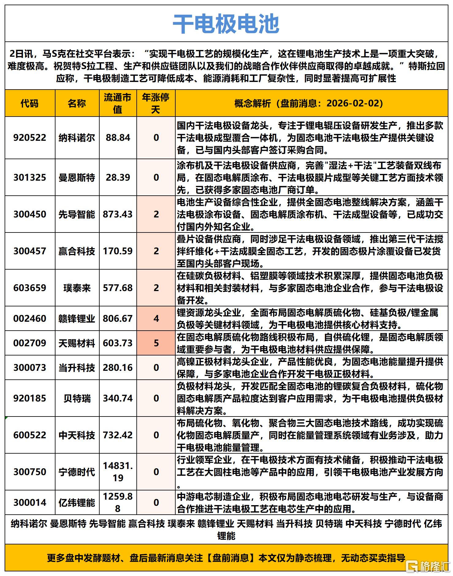 干电极电池2026-02-02 14-47-21_Sheet1.png