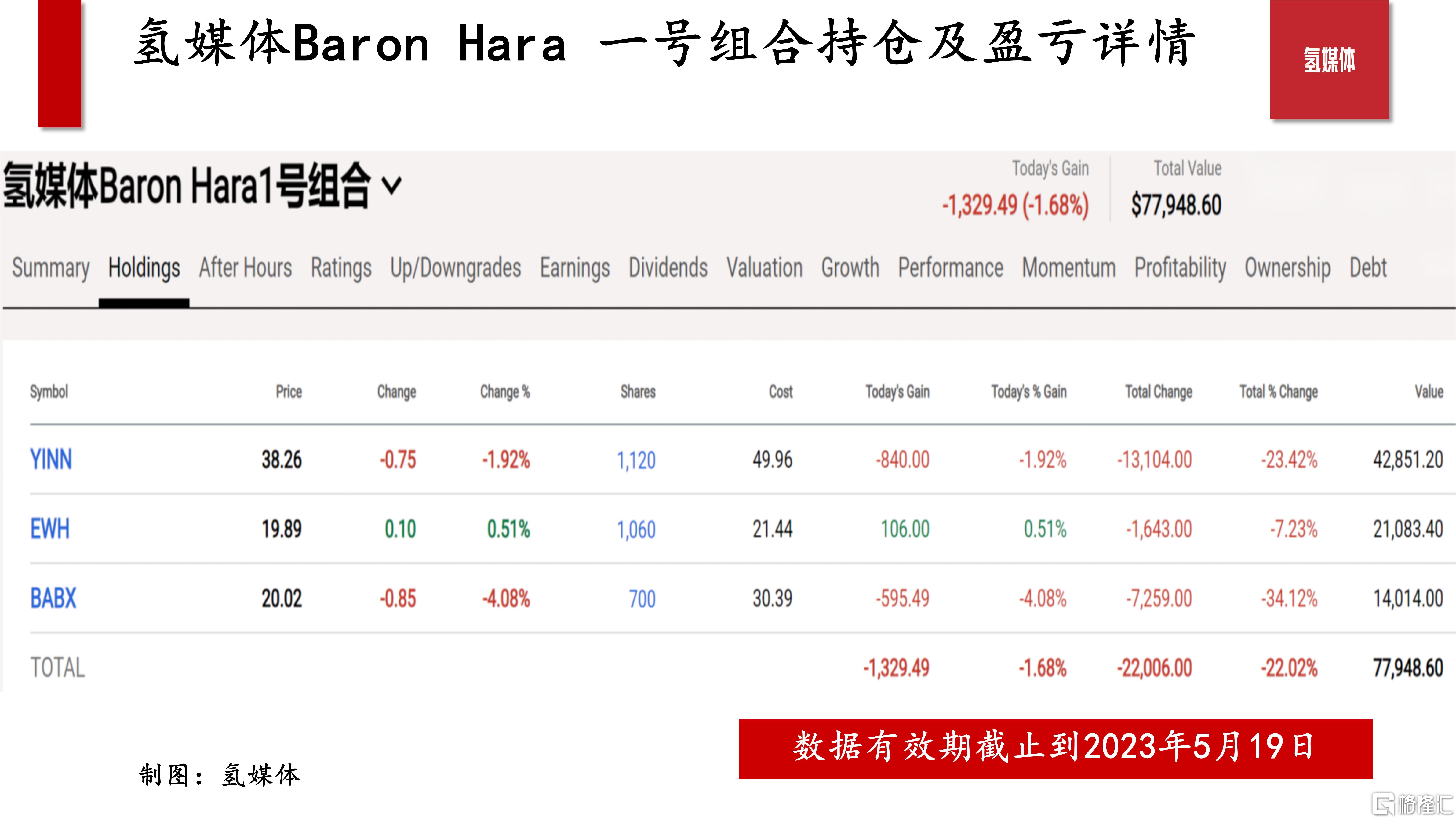 20230520-资讯信息-本周市场热点扫描_01.jpg