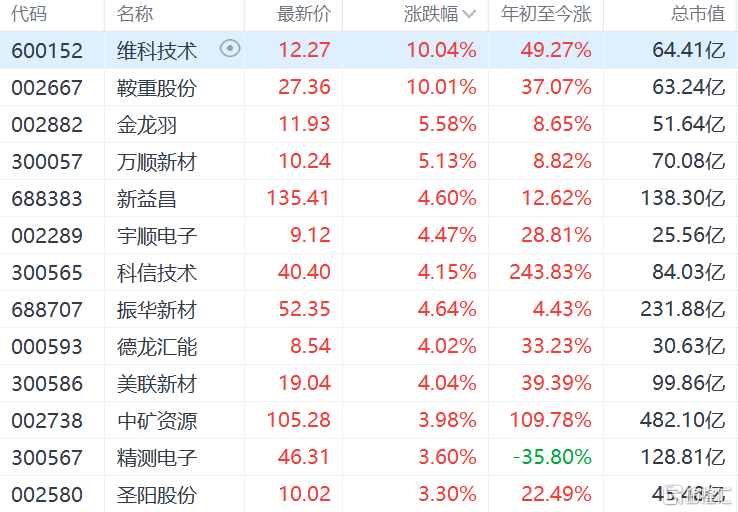 快讯图片