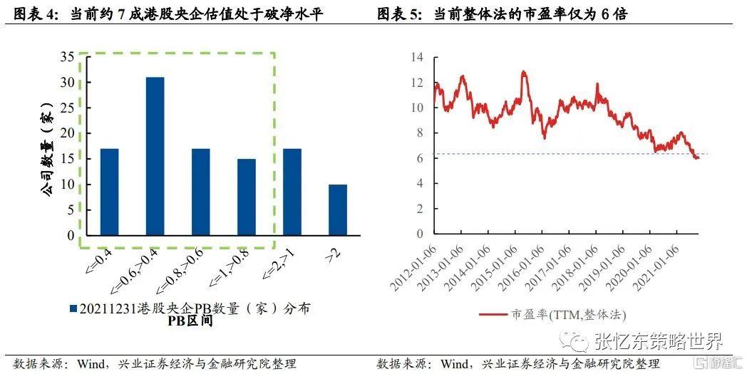 张忆东：央企在港股市场正迎来价值重估的新机遇插图2