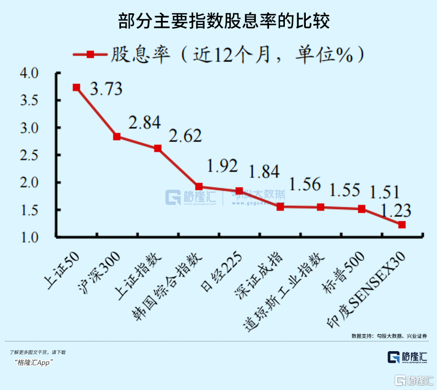 股票行情|靠分红，在A股可以躺赚吗？3