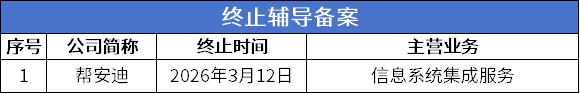 终止辅导9.png