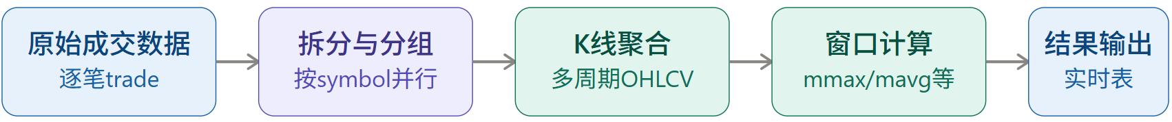 业务逻辑示意图.png