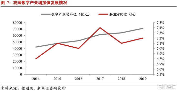 十四五规划GDP量化指标_发改委回应未来五年GDP增速不设量化指标 并不意味着不要经济增速