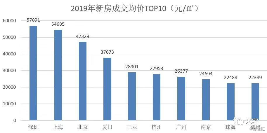 2020年深圳人口多少_2020年深圳户籍人口大增92.62万人,超过广州南沙区常住人口