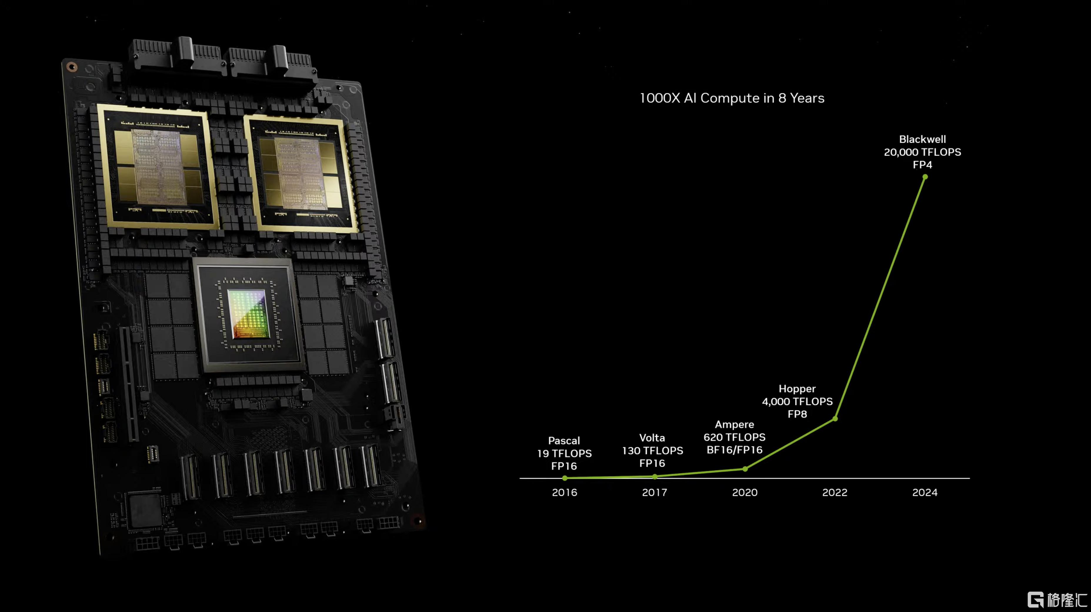 Blackwell GPU.png