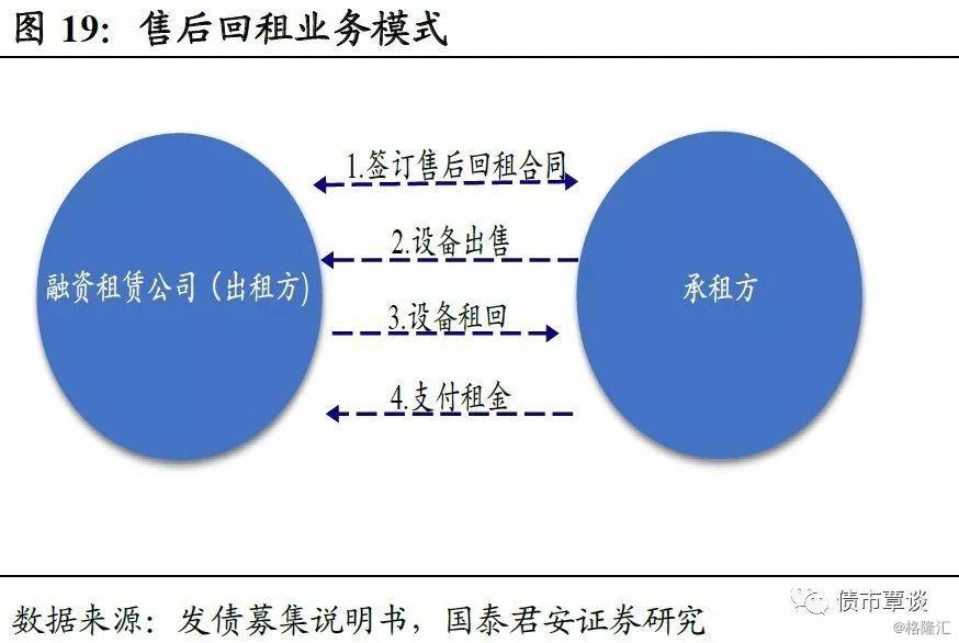 什么是商业信用融资 wm