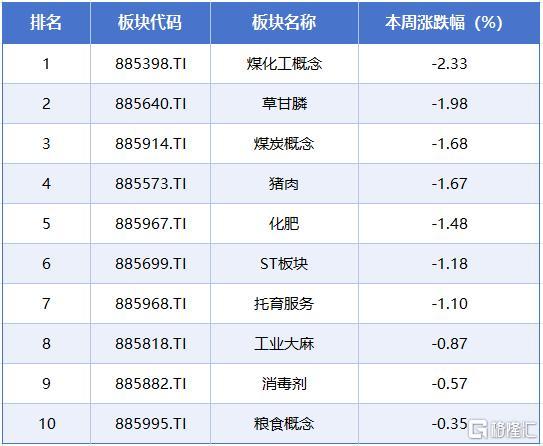 本周A股市场涨跌榜5.jpg