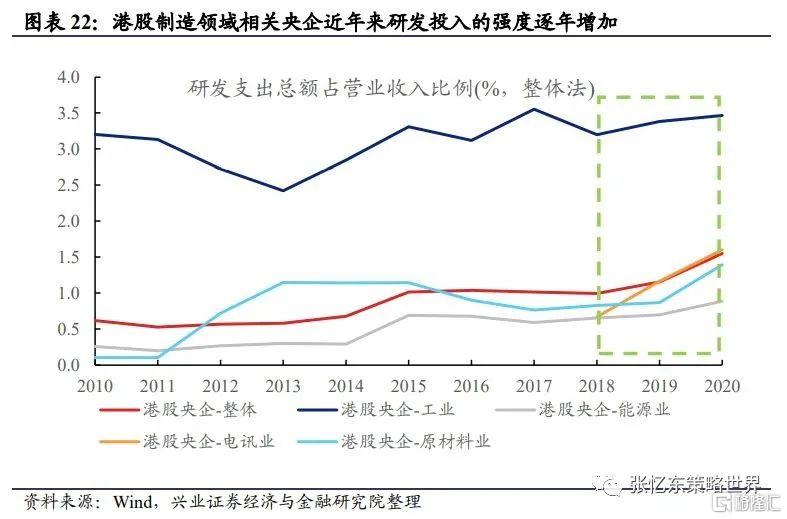 张忆东：央企在港股市场正迎来价值重估的新机遇插图14