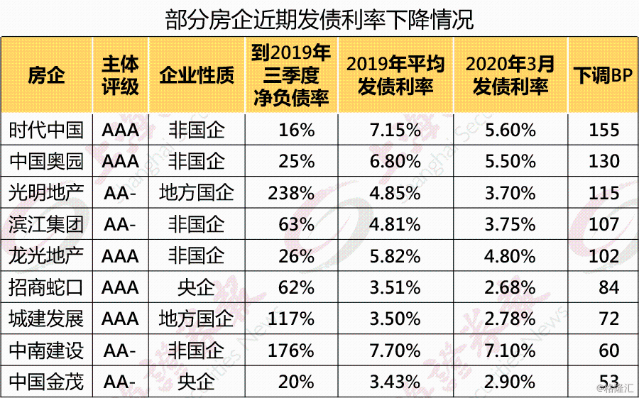 企业债券利息能不能计入gdp_投资ETF的捡 便宜 秘笈(2)