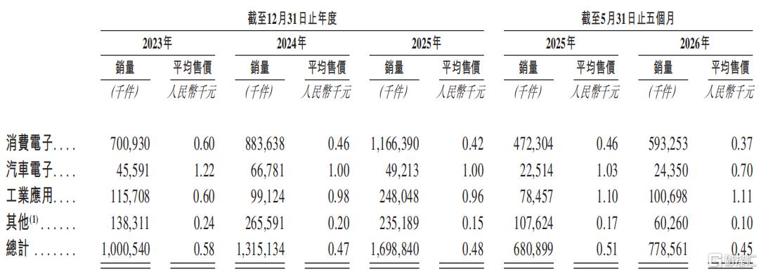 分行业-售价.png