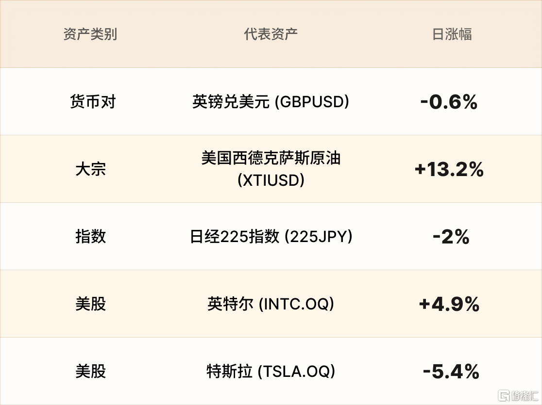美股行情简报-CN-3.31 2.png