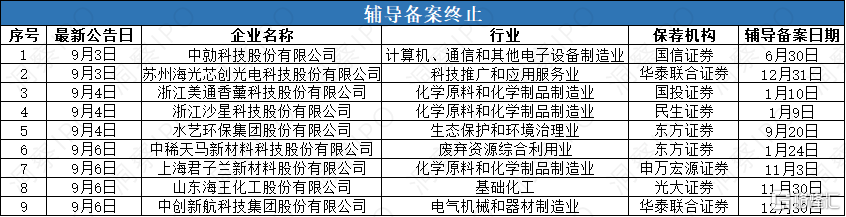 终止.png