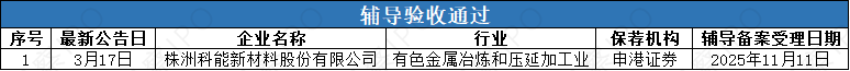 ALD辅导2.png
