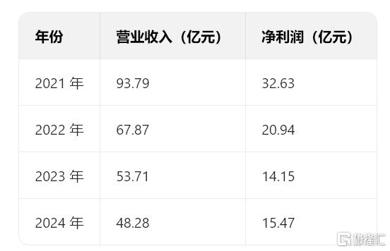 银华19.png