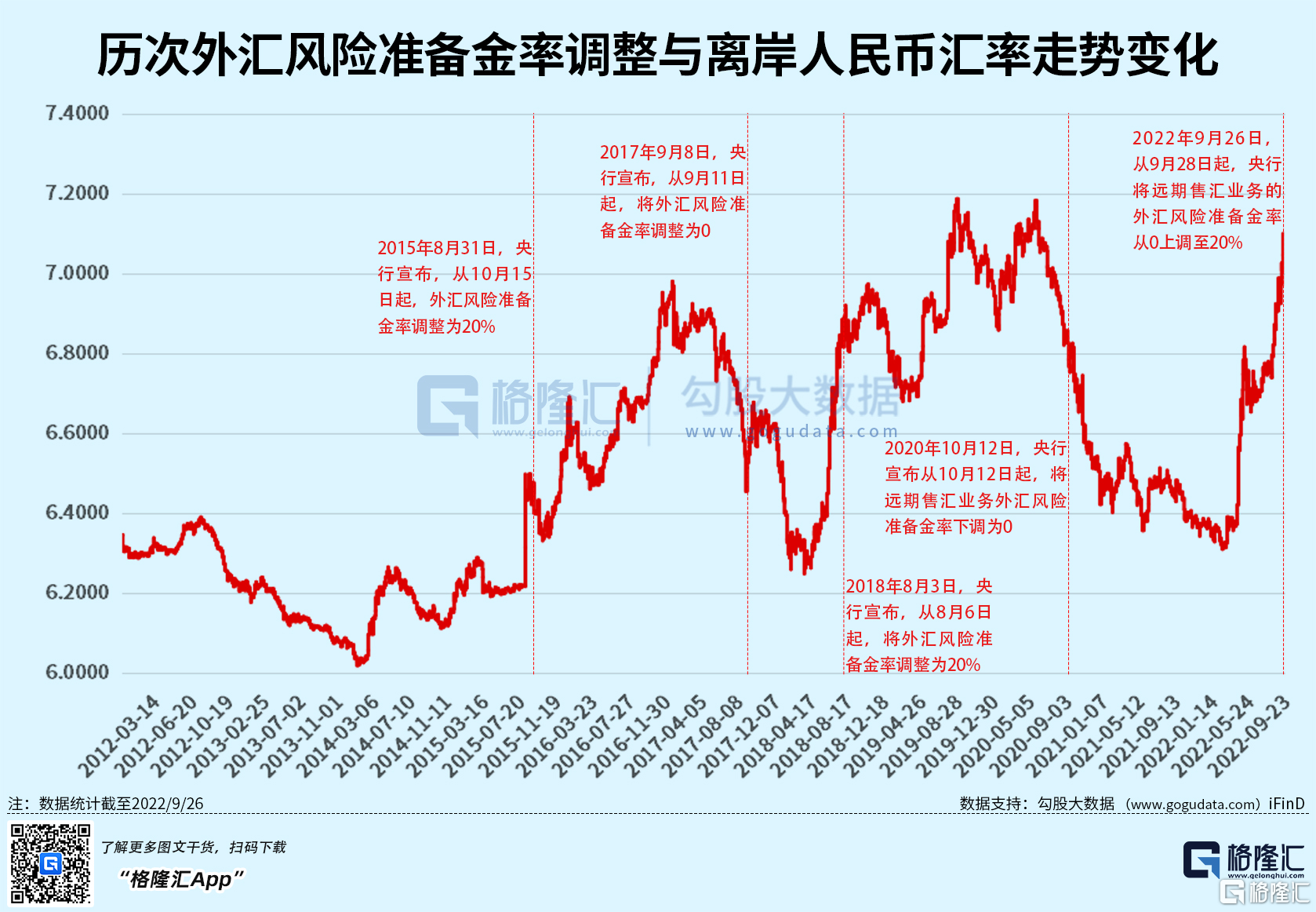 央行出手穩匯率，外匯風險準備金率調回20%！ - SL886 日誌