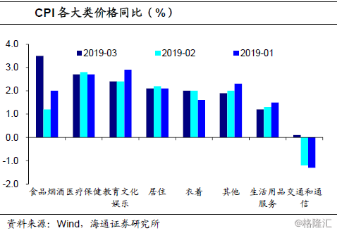 19年物价对经济的影响_中科院预测19年房价将上涨6.7 ,楼市的信心正在恢复(2)