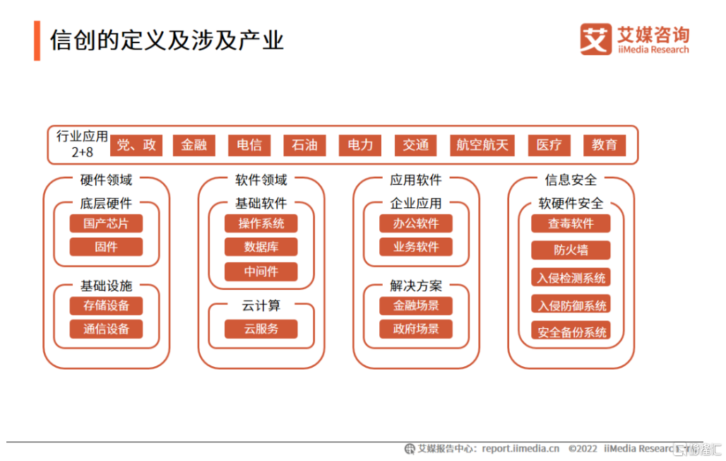 概念掘金 | “大信創”時代來臨！引領新一輪板塊行情 - SL886 日誌