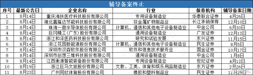 辅导受理.png