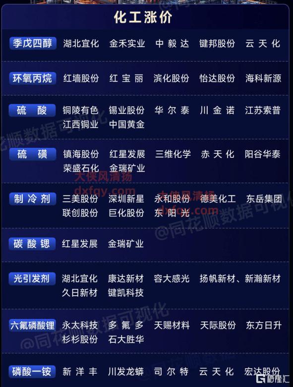 化工涨价12.png