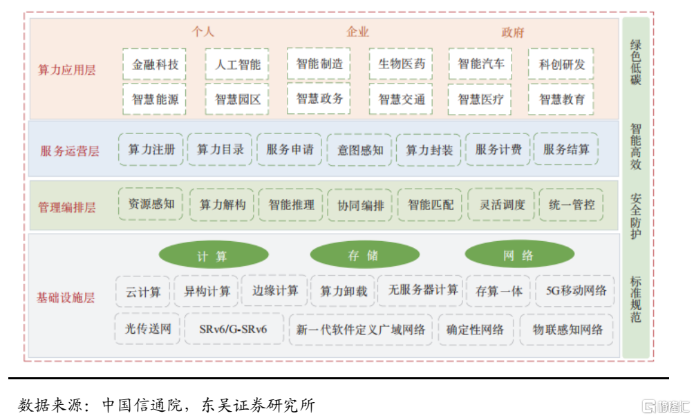 算力1.png