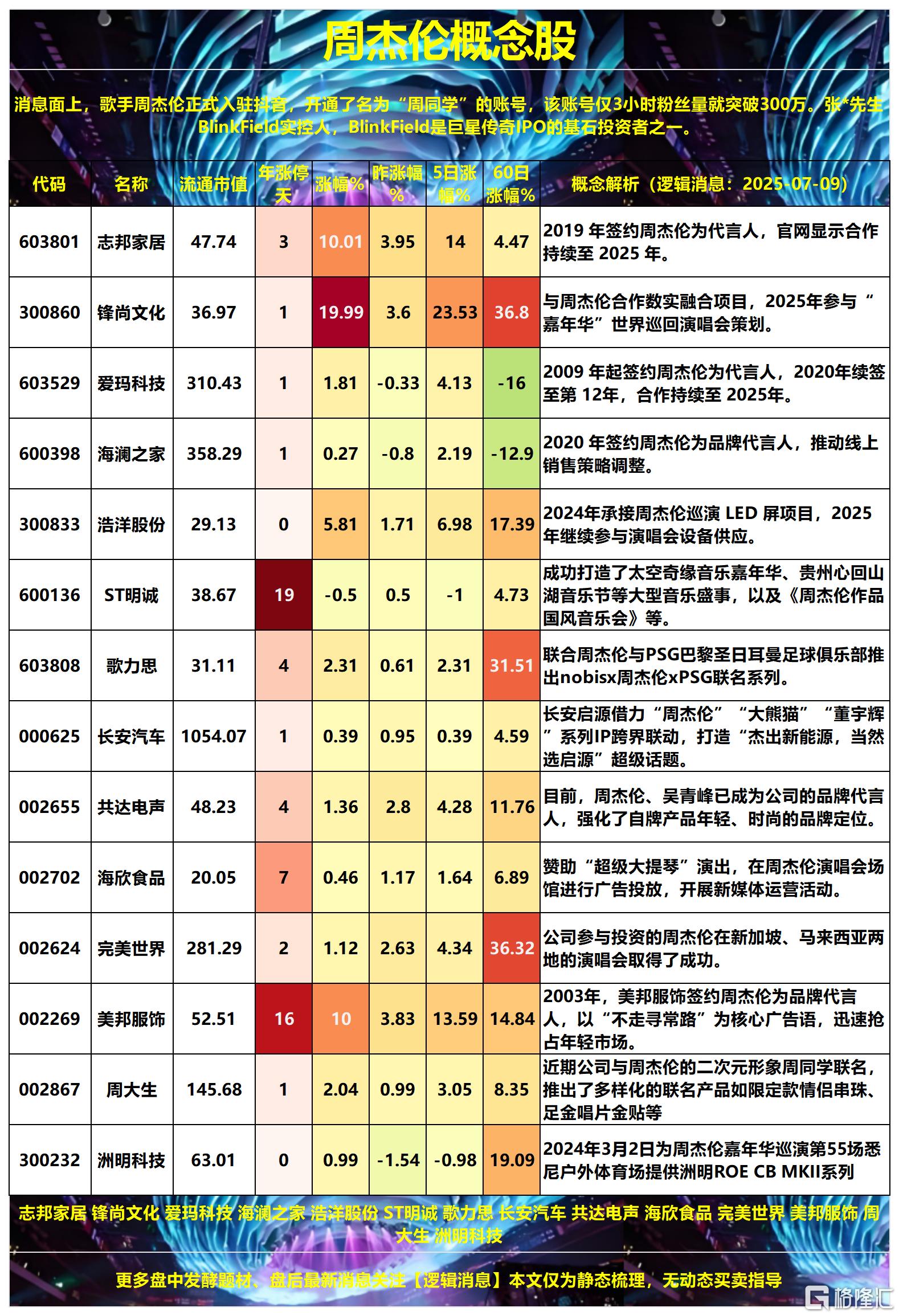铜互连2025-07-09 15-51-09_Sheet2.png