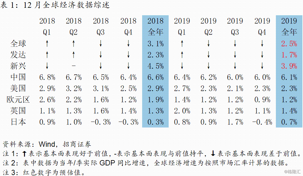 美日上半年gdp_2018年上半年日本GDP约为2.51万亿美元,实际增长1 ,那中国和美(3)