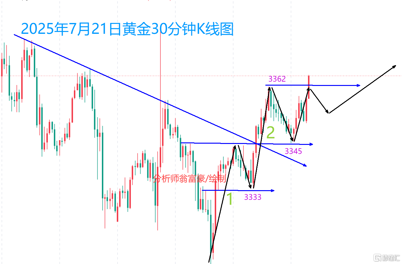 7.21午间.png