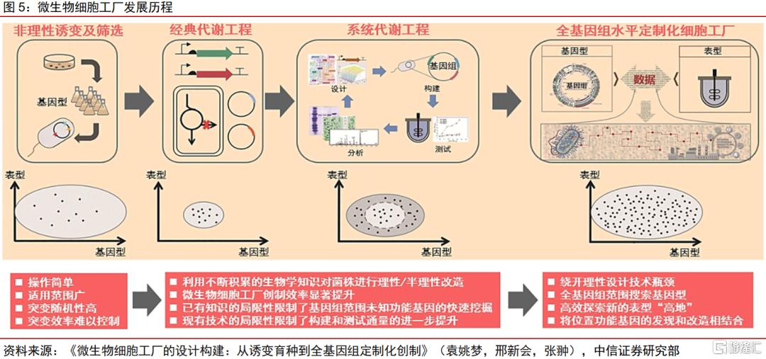 化工产品代加工：紧跟时代潮流的选择