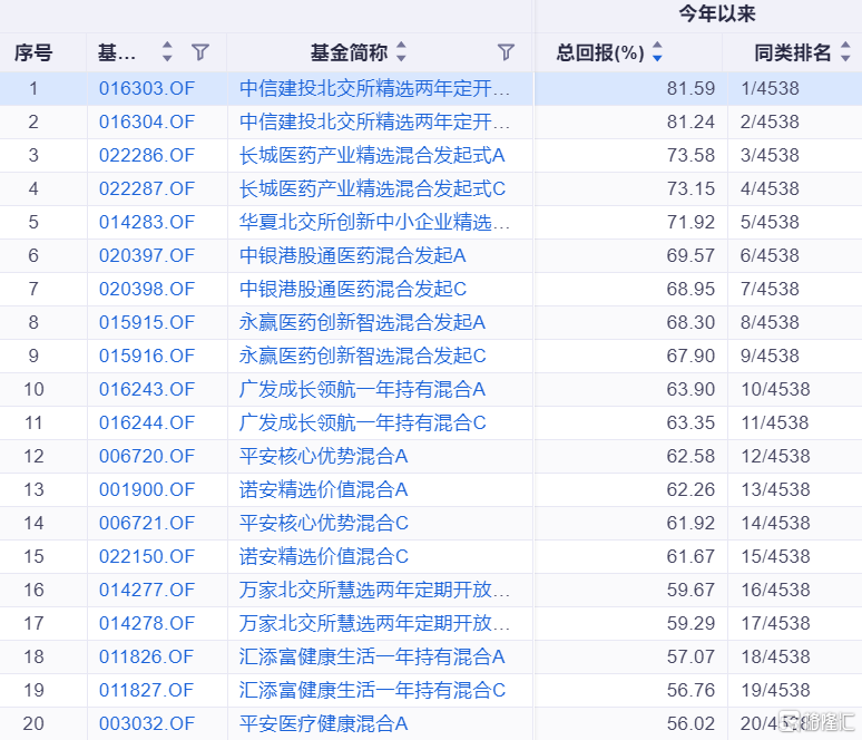 基金盘点15.png