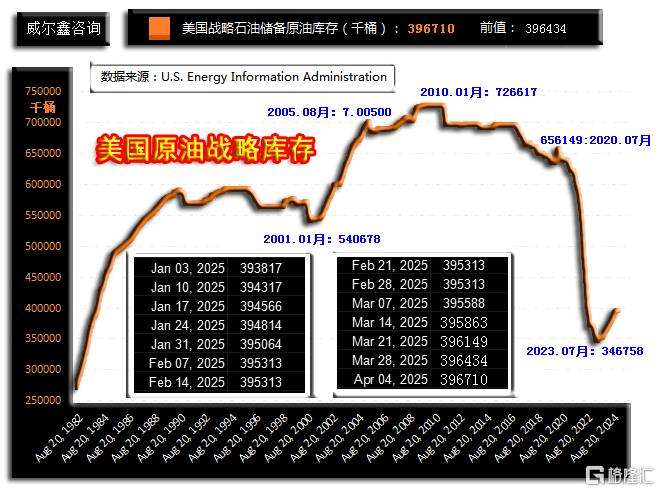 02美国原油战略库存.png