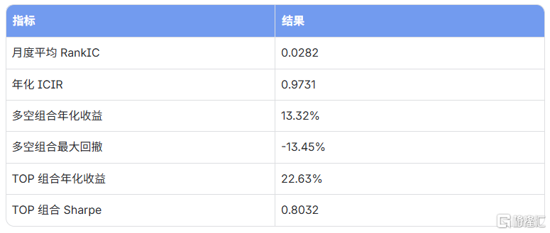 案例一因子挖掘.png