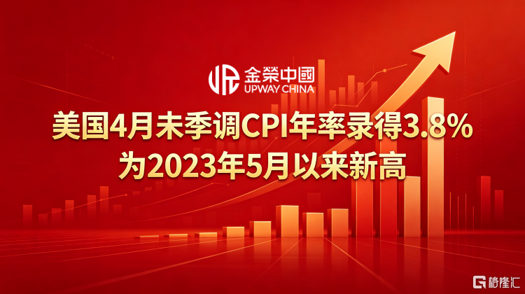美国CPI数据封面设计 (1).png