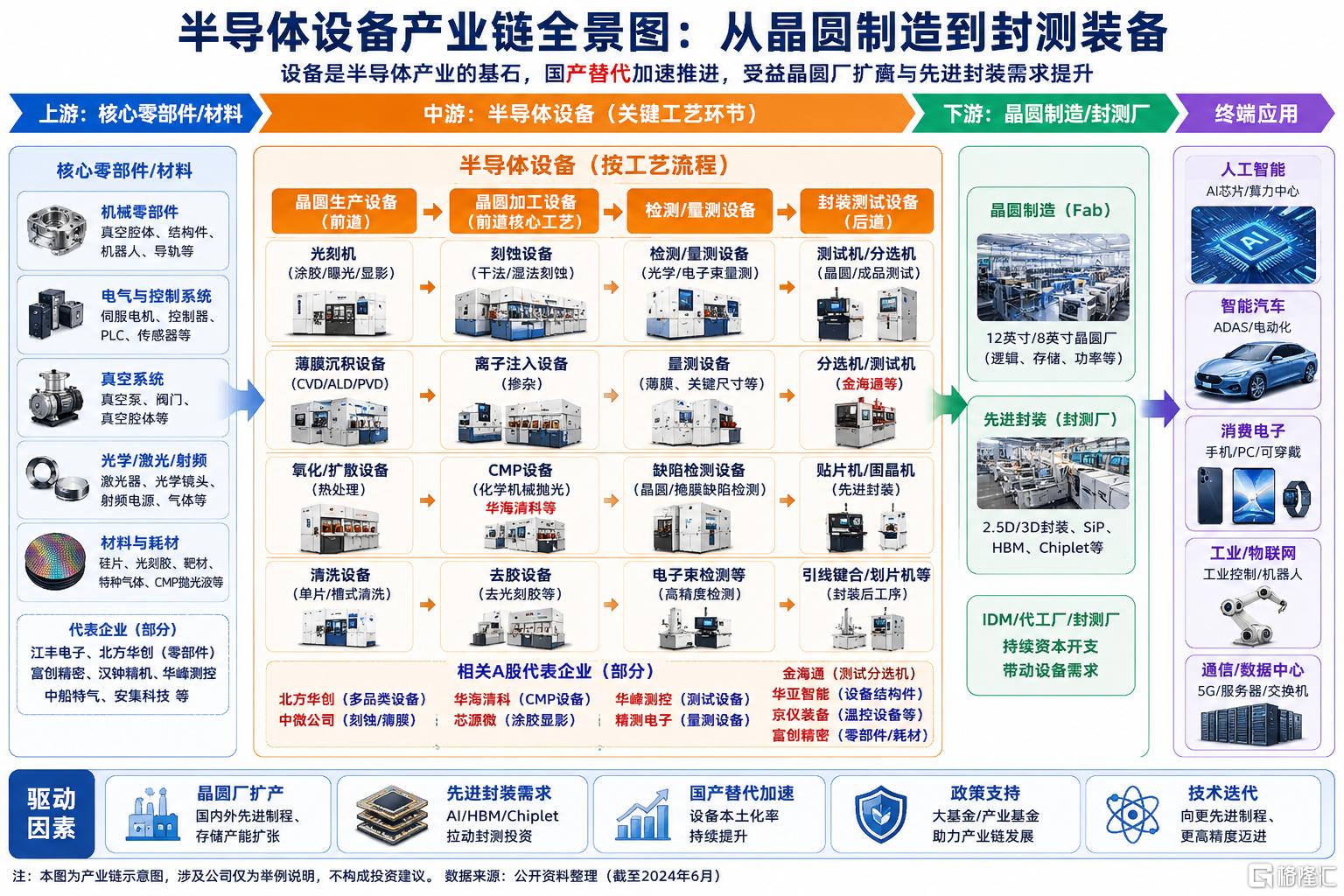 半导体.png