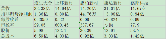 道生天合同业比较.jpg