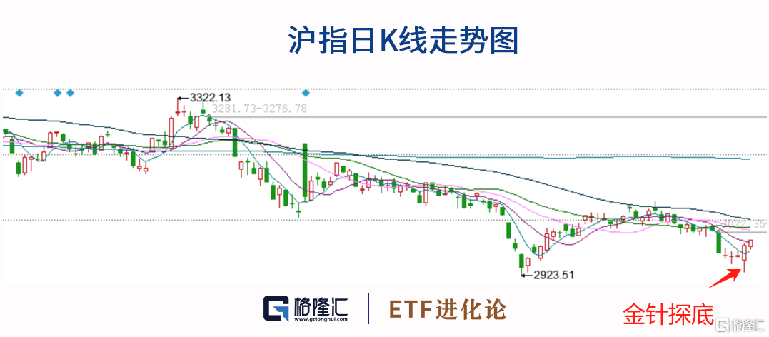 A股收復3000點！資金卻突變 - SL886 日誌