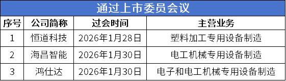 过会.png