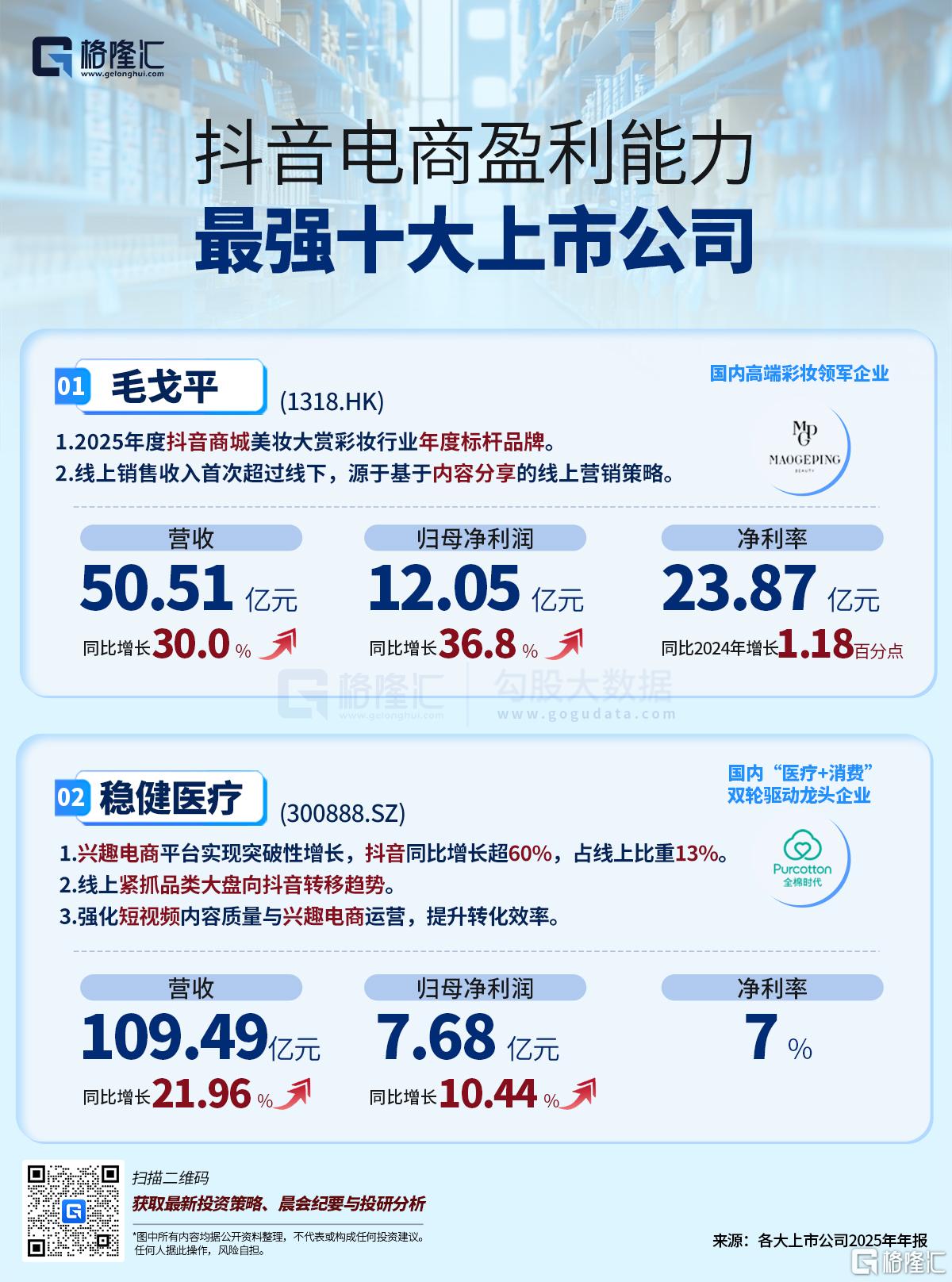 抖音电商盈利能力最强十大上市公司.jpg